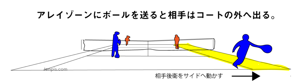 テニス ダブルス ポーチに出れるタイミング 3つのポイント てんぴすのブログ